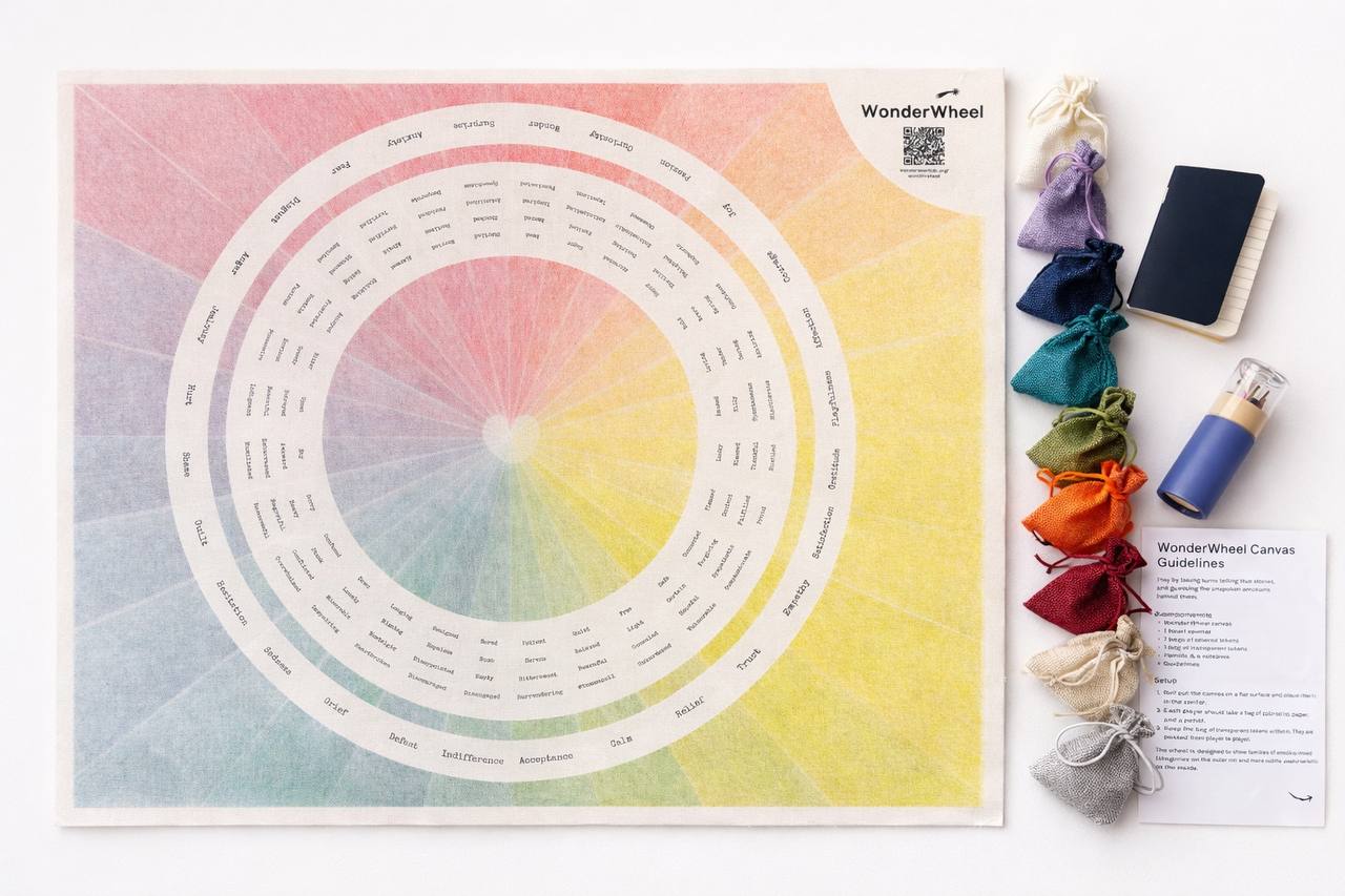 Top-down view of the WonderWheel canvas with linen pouches and pencils.